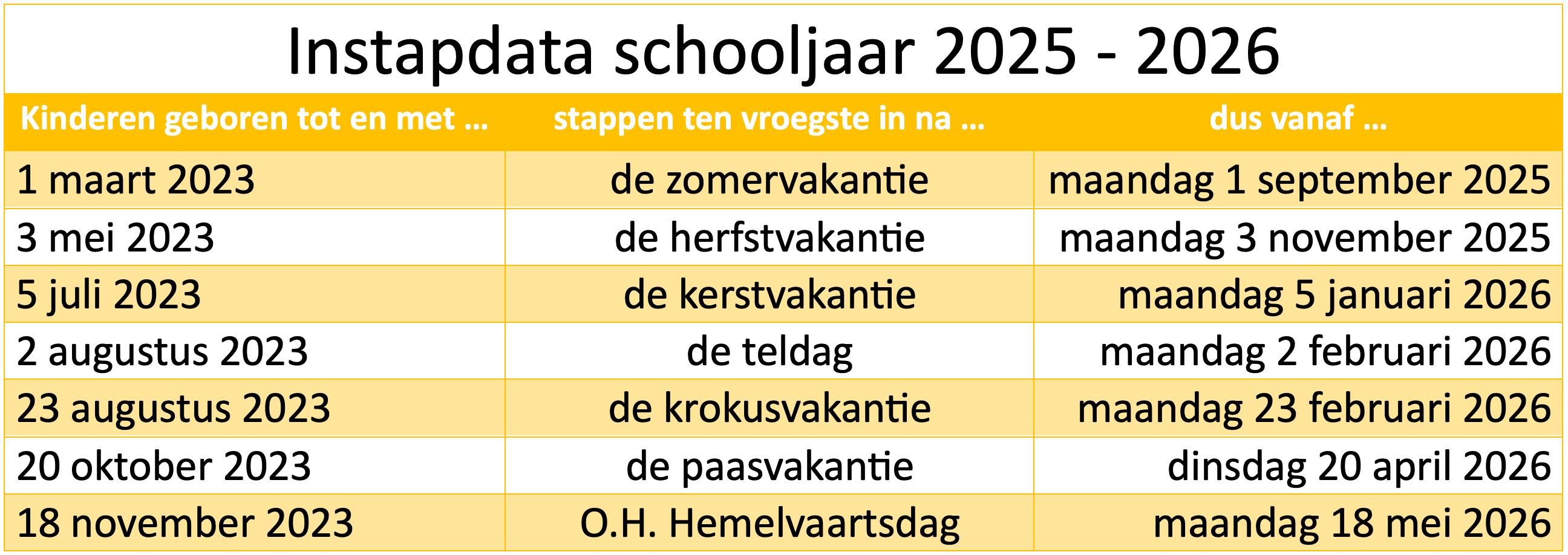 Jongste kleutertjes